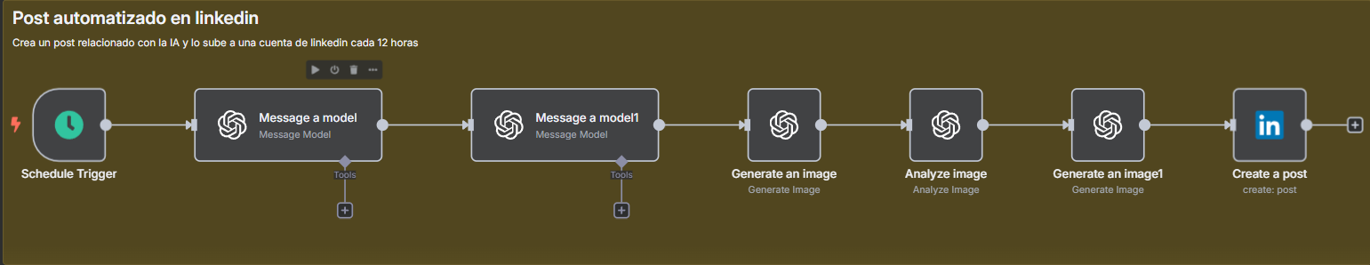 Workflow linkedinPOST